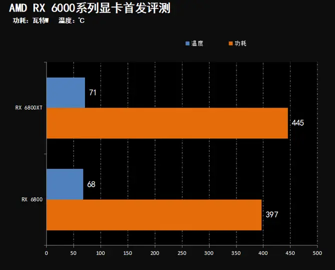 3080ti要多少w电源_10603g显卡用多少w电源_1060显卡用多少w电源