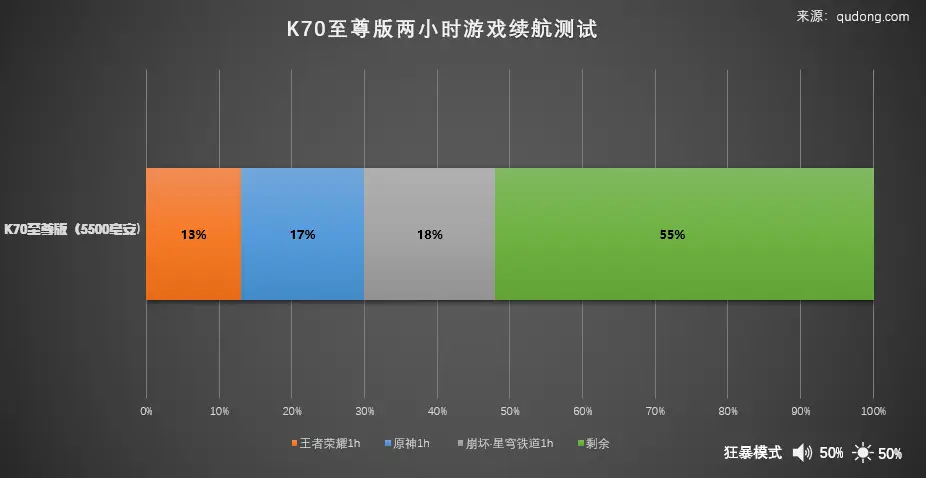 苹果手机游戏盒子_苹果13和游戏手机_苹果手机游戏排行榜