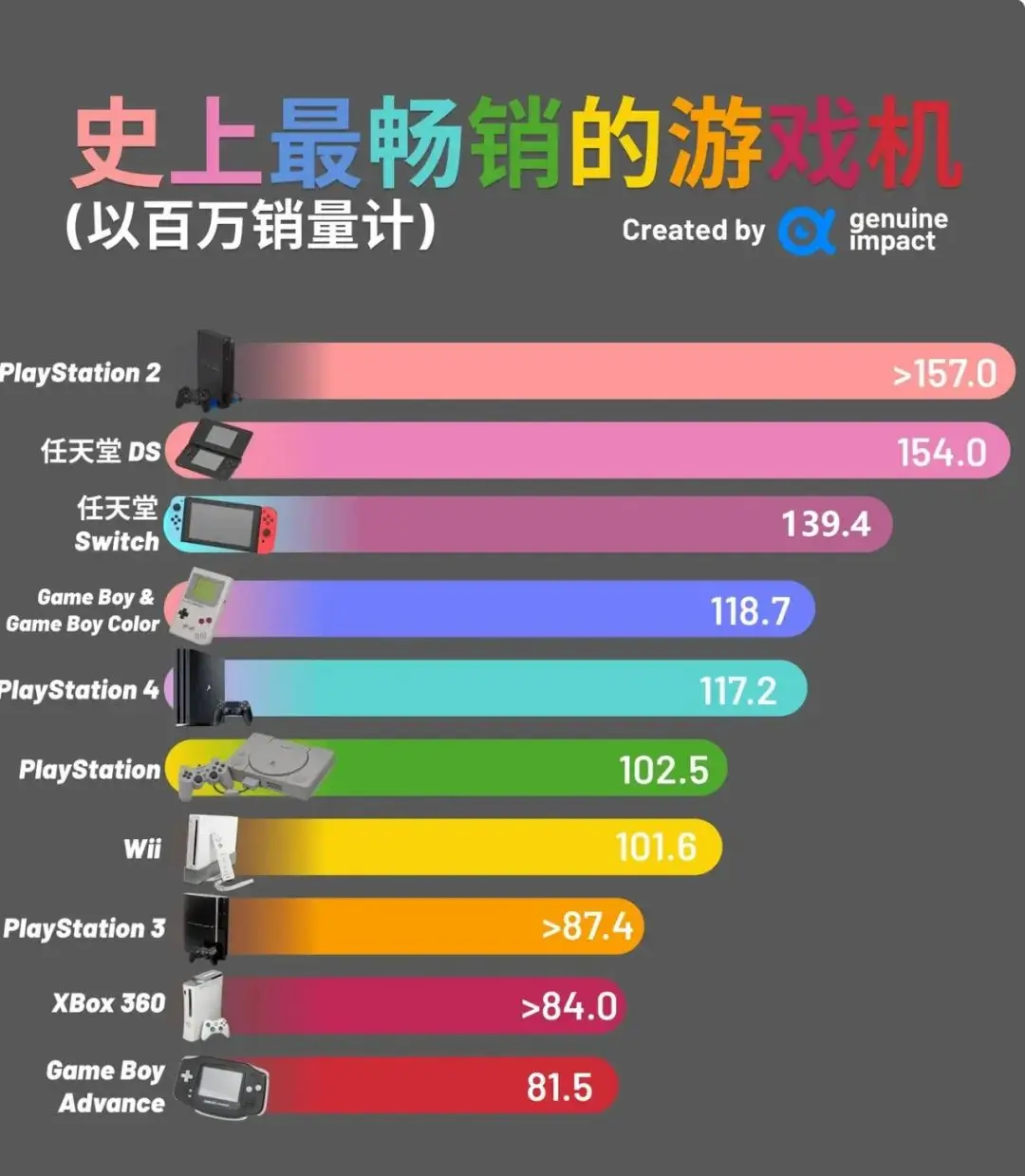 苹果手机玩游戏机上的游戏_苹果手机在玩游戏_苹果手机玩游戏的app