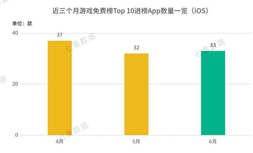 微信游戏月报