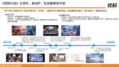 研报游戏,打造ETH链上多人合作RPG新标杆