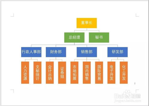 公司游戏组织,从事业群到工作室的纵向管理解析