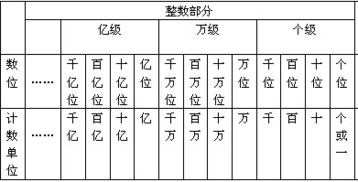 数位表游戏,趣味学习数字大小与数位顺序的互动体验