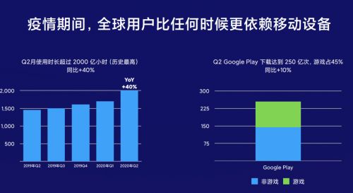 游戏安装量,如何通过应用商店优化提升游戏全球下载量