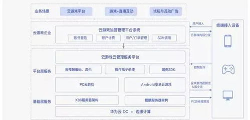 云游戏分发,构建未来游戏体验新格局