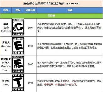 游戏年龄分级,文化差异与保护未成年