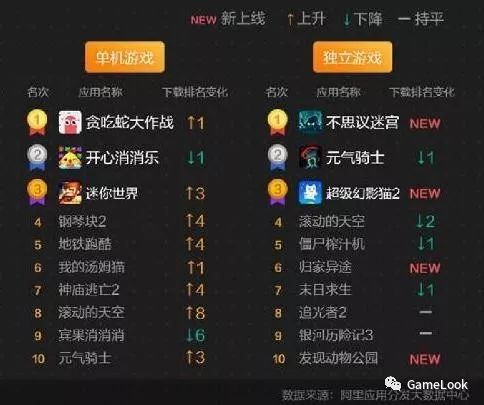 独立游戏排行榜,盘点最新排行榜上的十大佳作