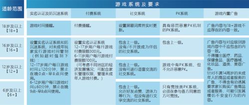 游戏分级制度,守护青少年健康成长的重要防线