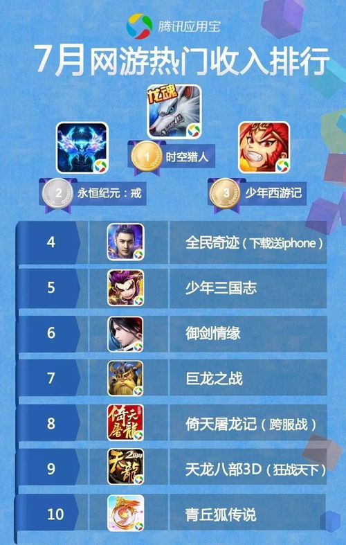好玩的网络游戏排行榜,盘点当下热门好玩游戏排行榜