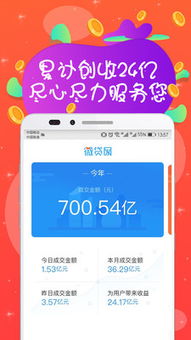 微贷网