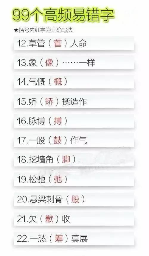 血糖检查 