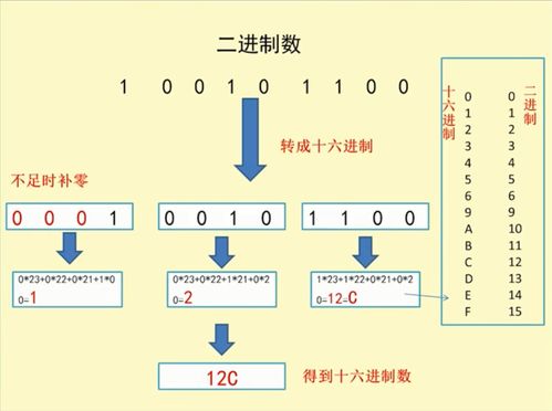 十六进制转换器 